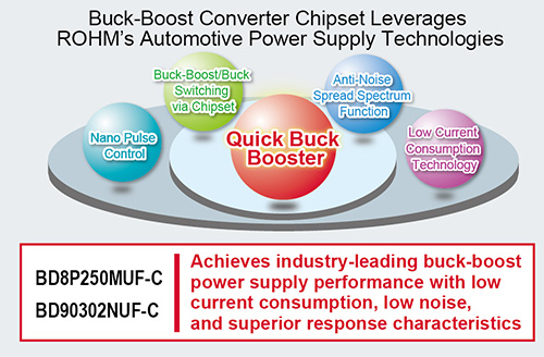 Buck-Boost Converter Chipset Leverages ROHM's Automotive Power Supply Technologies