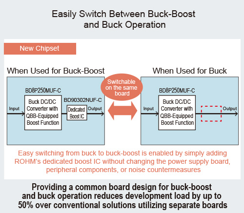 Easily Switch Between Buck-Boost and Buck Operation