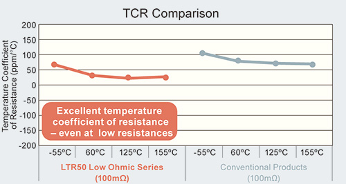 TCR Comparison
